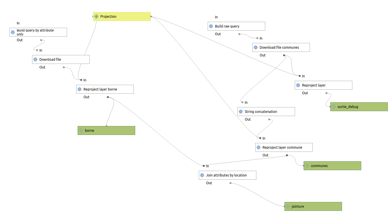 QGIS Model