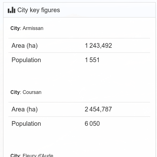 HTML plot for the cities result