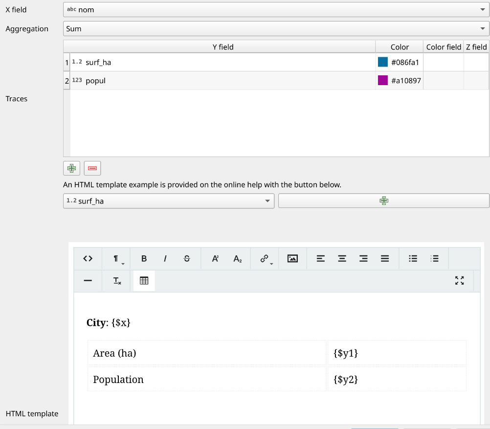 HTML plot for the cities
